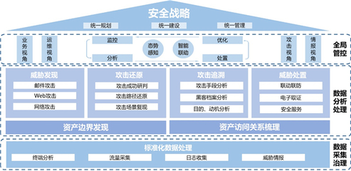 國投創(chuàng)合戰(zhàn)略投資中睿天下 深耕攻擊溯源與XDR，筑牢網(wǎng)絡安全新防線