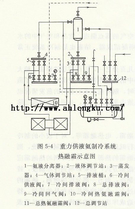 蒸發器融霜過程的影響分析與優化建議