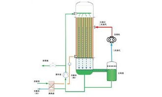 高品質MVR蒸發器 優質產品價格、規格型號與核心優勢解析